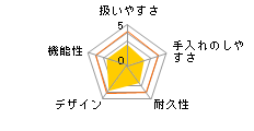 ���b�`�F�� �y�b�g�p �X���C�h�ؐ��T�[�N�� �u���E���̃��[�U�[���r���[