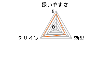 �P���E�����p�i �悢���̌��J�̃��r���[