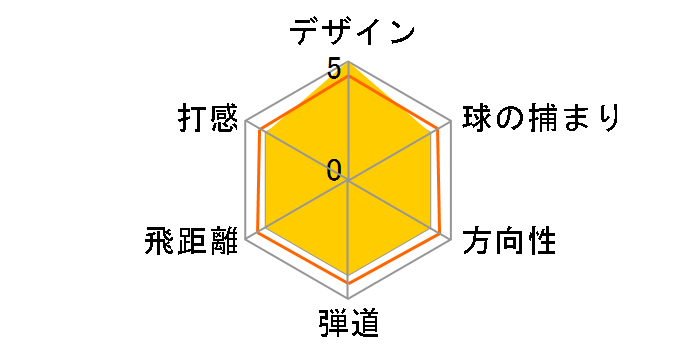 �n�C�p�[ E�ER�EC �h���C�o�[ [SPEED AXIS 50]�̃��[�U�[���r���[
