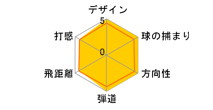 ���K�V�[ �h���C�o�[ [ROMBAX 6Z08]�̃��[�U�[���r���[