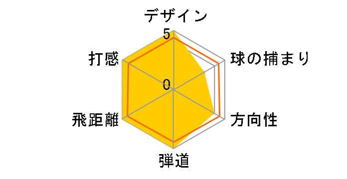 SF104 �t�F�A�E�F�C�E�b�h [MD335F]�̃��[�U�[���r���[