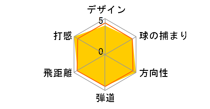 �X���N�\�� Z-�X�`�[�� �t�F�A�E�F�C�E�b�h [SV-3005J�J�[�{��]�̃��[�U�[���r���[
