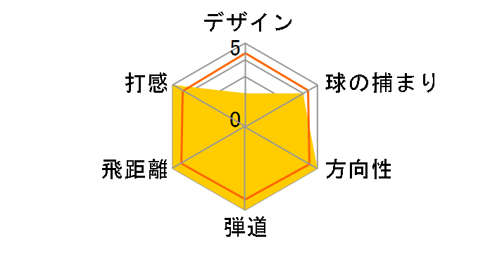 ��/t F-26 �h���C�o�[ [�I���W�i���J�[�{���V���t�g]�̃��[�U�[���r���[