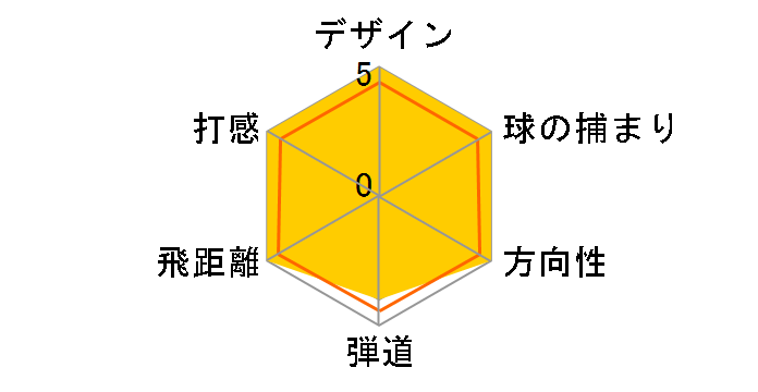 �M�K HS781 �t�F�A�E�F�C�E�b�h [�t�W�N���I���W�i���J�[�{��]�̃��[�U�[���r���[