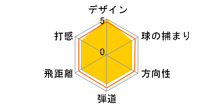 �r�b�O�o�[�T �A�C�A�� 2008 (�P�i�F#4�AAW�ASW) [BB SERIES]�̃��[�U�[���r���[