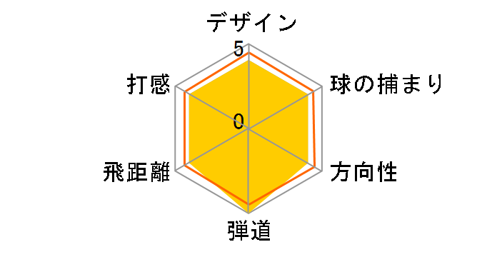 �U �[�N�V�I ���[�e�B���e�B�[ (#U5) [MP500]�̃��[�U�[���r���[