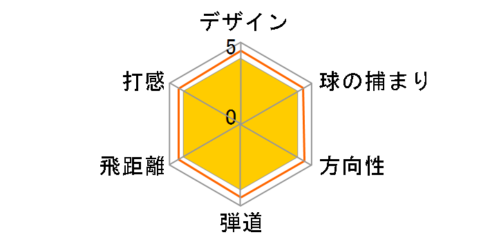 ���X�L���[ �f���A�� TP ���[�e�B���e�B�[ (#3) [�_�C�i�~�b�N�S�[���h]�̃��[�U�[���r���[