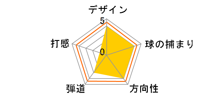 MT-28V2 �E�F�b�W ���b�L (#51) [�_�C�i�~�b�N�S�[���h]�̃��[�U�[���r���[