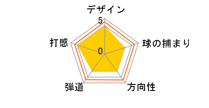 MTI �E�F�b�W Type-S AI (#53) [�_�C�i�~�b�N�S�[���h]�̃��[�U�[���r���[