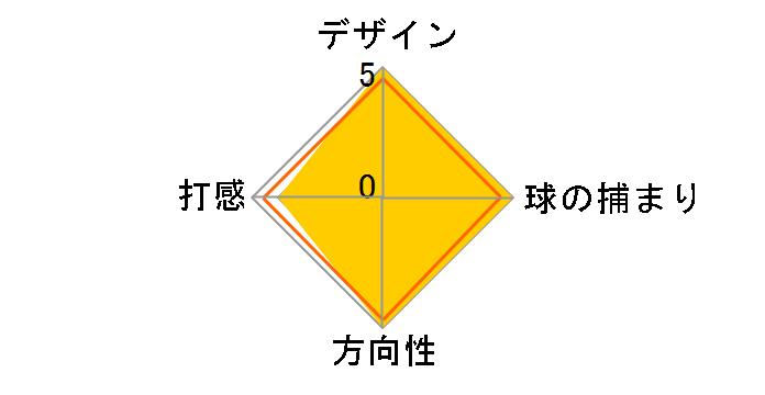���b�T �����U �X�p�C�_�[ AGSI+ �Z���^�[�V���t�g �p�^�[�̃��[�U�[���r���[
