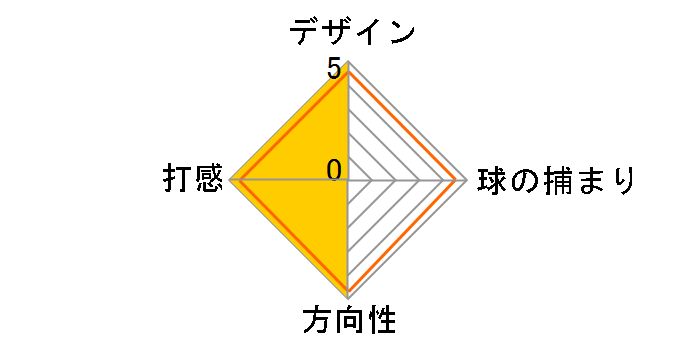 �X�^�W�I�Z���N�g �j���[�|�[�g �X�N�G�A�p�b�N �p�^�[�̃��[�U�[���r���[
