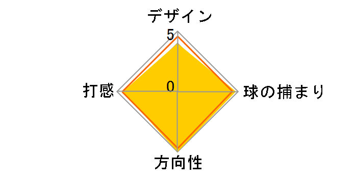 �z���C�g �z�b�g XG (#9) �p�^�[�̃��[�U�[���r���[