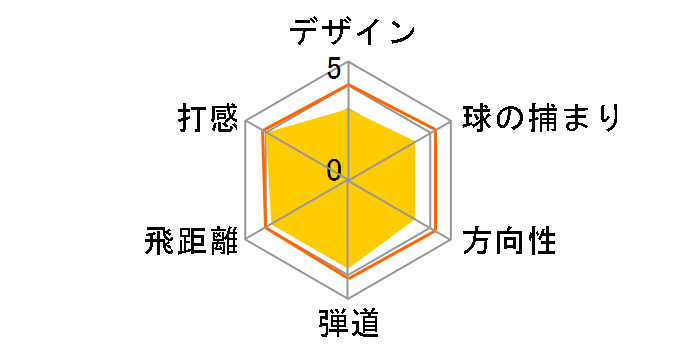 �c�A�[�X�e�[�W �W���j�A �p�^�[ [�I���W�i��]�̃��[�U�[���r���[
