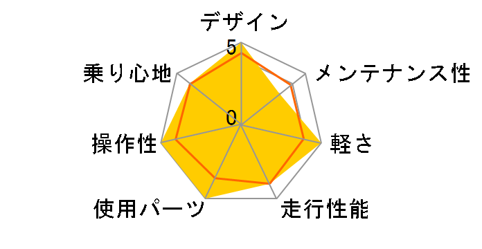 07 STR-2�̃��[�U�[���r���[