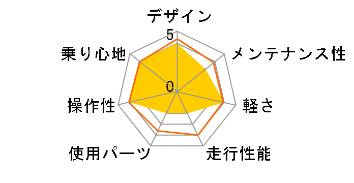 07 CROSSTOWN 3.0�̃��[�U�[���r���[