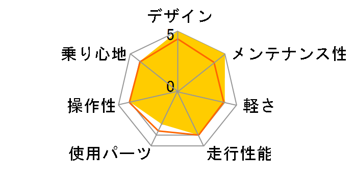 08 PURE FLAT�̃��[�U�[���r���[