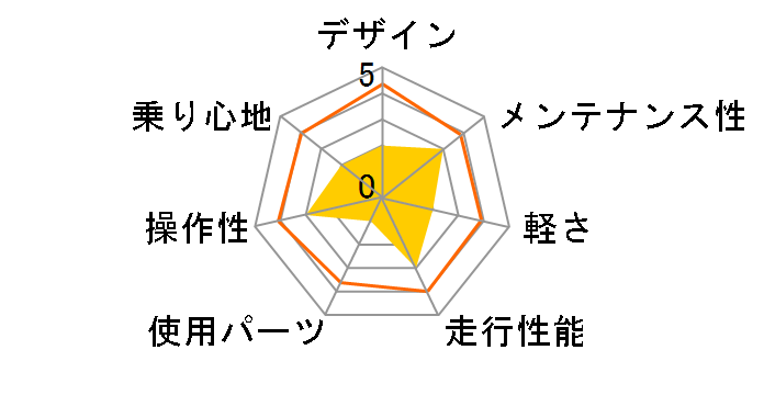 06 Zum 4.0�̃��[�U�[���r���[