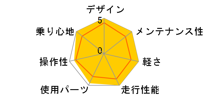 06 LGS-5�̃��[�U�[���r���[