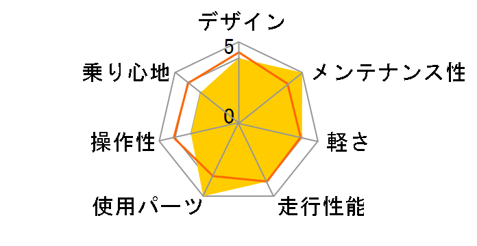 08 GRANDROAD T1�̃��[�U�[���r���[