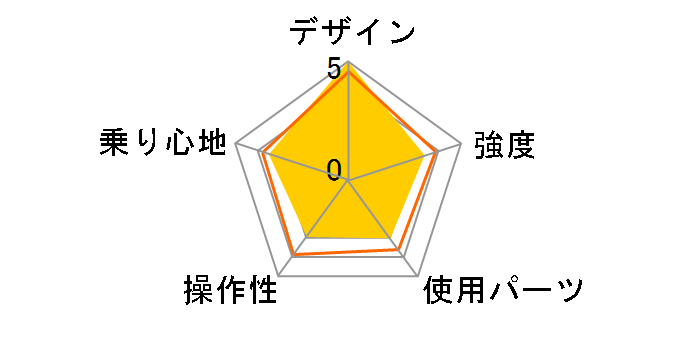 M-60�̃��[�U�[���r���[