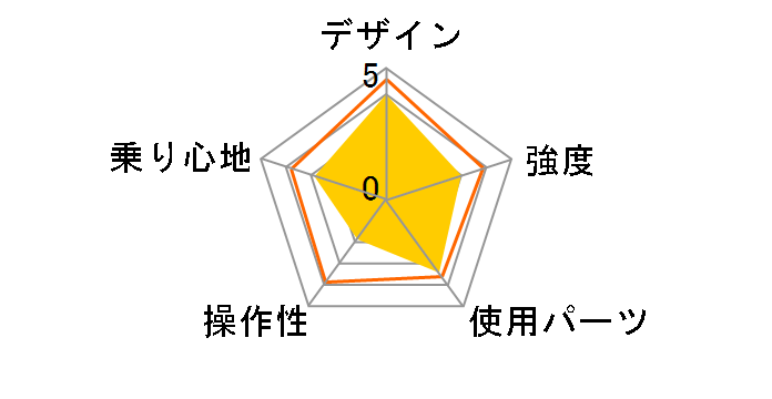 M-30�̃��[�U�[���r���[