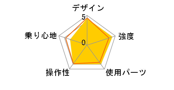 �}�C�p���X M-630�̃��r���[