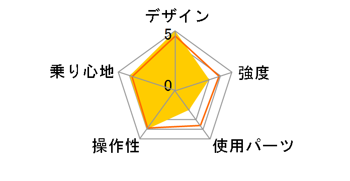 DOPPELGANGER FX01 stealth�̃��[�U�[���r���[