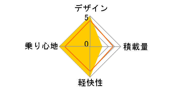 06 Revive�̃��[�U�[���r���[
