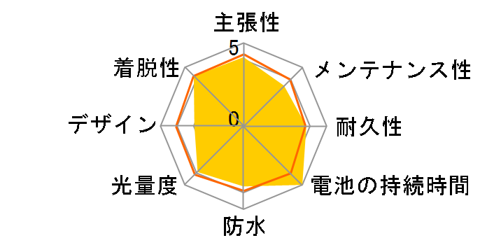 TL-LD170-R�̃��[�U�[���r���[