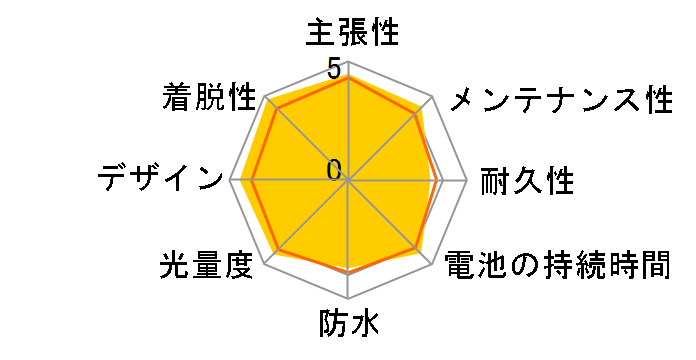 �L���b�g�A�C TL-LD130-R�̃��r���[