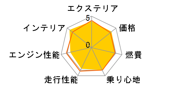 ���R 2011�N���f���̃��[�U�[���r���[