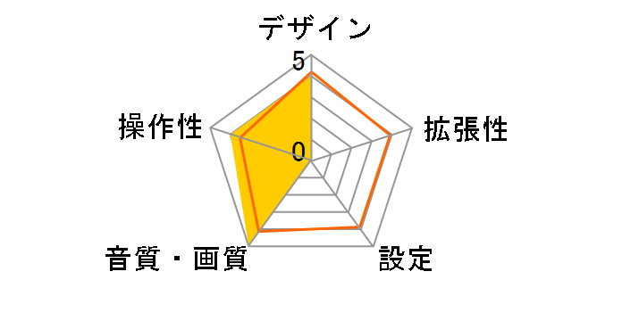CD-30z�̃��[�U�[���r���[