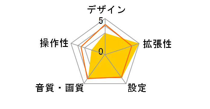 WX-7700MDX�̃��[�U�[���r���[