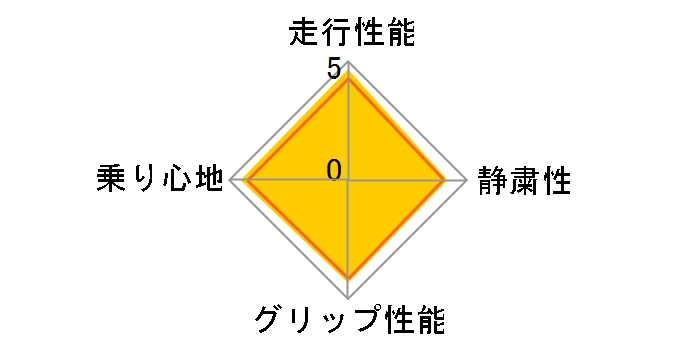 EAGLE RV-S 205/60R16 92H�̃��[�U�[���r���[