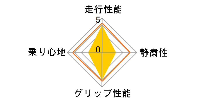 NT 555 245/35ZR20 95W�̃��[�U�[���r���[