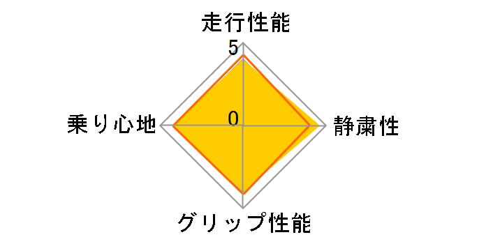 CP641 195/60R14 86H�̃��[�U�[���r���[