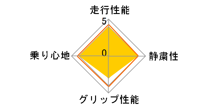 N7000 245/35ZR19�̃��[�U�[���r���[
