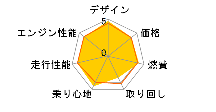 �X�Y�L �X�J�C�E�F�C�u250�̃��r���[