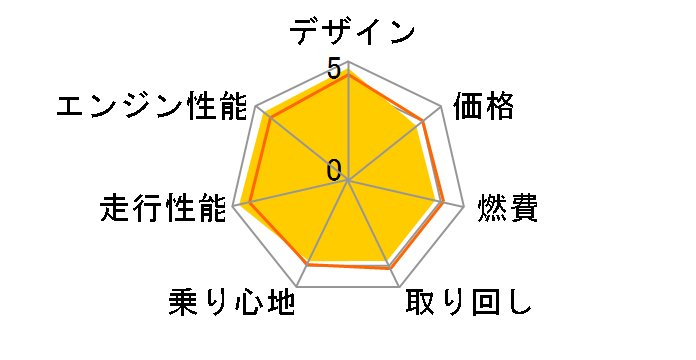 �z���_ CBR600RR�̃��r���[
