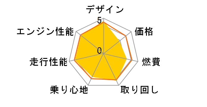 �z���_ �z�[�l�b�g�̃��r���[