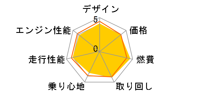 �z���_ �X�[�p�[�J�u 50�̃��r���[