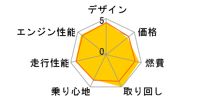 �z���_ XR230�̃��r���[