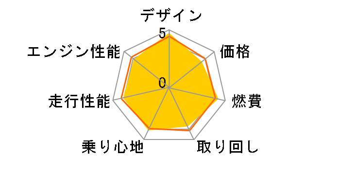 ���}�n �}�W�F�X�e�B125�̃��r���[