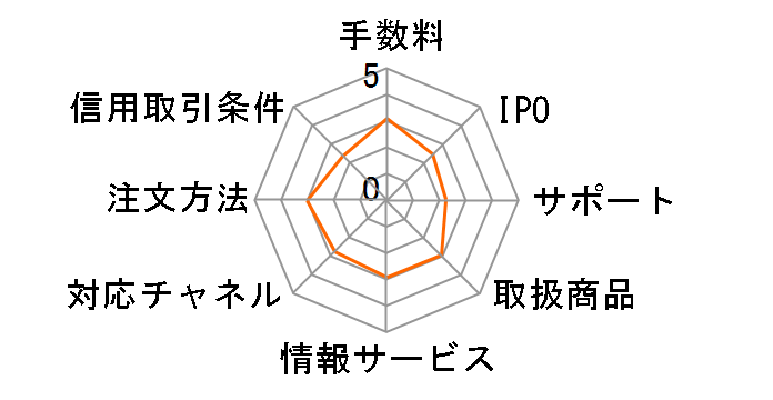 �ނ����،��̃��r���[