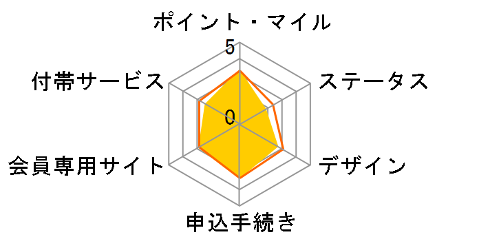 �y�V�J�[�h �y�V�J�[�h�̃��[�U�[���r���[