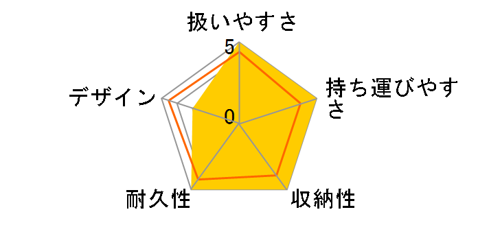 �x�r�[�N���[�U�[ 750 �~�b�L�[�}�E�X�̃��[�U�[���r���[
