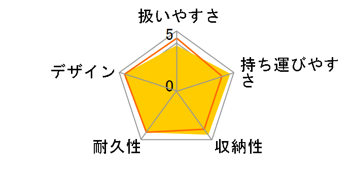 ���y�ʁ��R���p�N�g ���b�R W KW-530 �X���E�f�j�� SD�̃��[�U�[���r���[