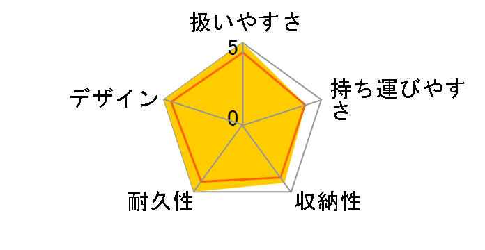 �N�b�L�[ DX �V�����p���x�[�W���̃��[�U�[���r���[