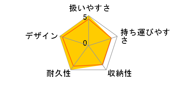 �r�X�P�b�g �Z���N�g �W���G���X�C�[�c�̃��[�U�[���r���[