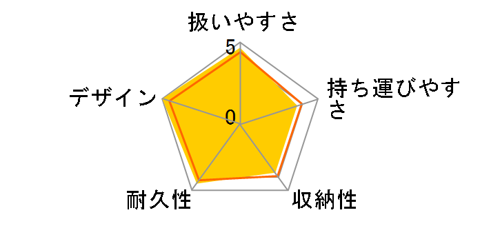 �O�����p�Z�I LX-600 �m�[�u���u���b�N NK�̃��[�U�[���r���[
